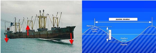 Немного ветрено и волнительно на море