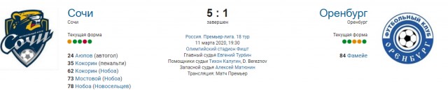 Чемпионат России по футболу 2019-2020 часть VII
