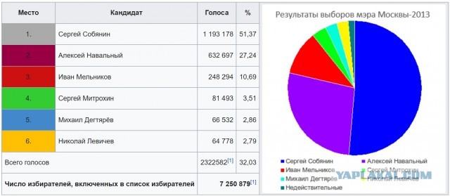 СК возбудил дело в отношении Навального о создании экстремистского сообщества