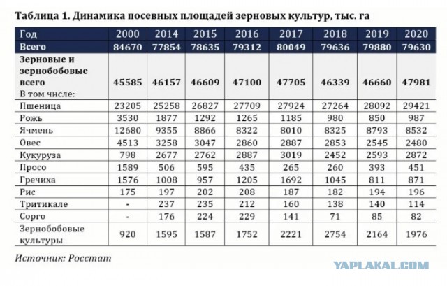 Маленькое сравнение (цена сыра Италия vs. Россия)