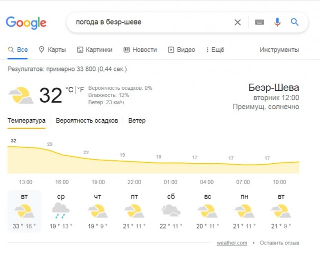 Петербург стремительно заносит снегом - за минувшую ночь выпала треть месячной нормы осадков