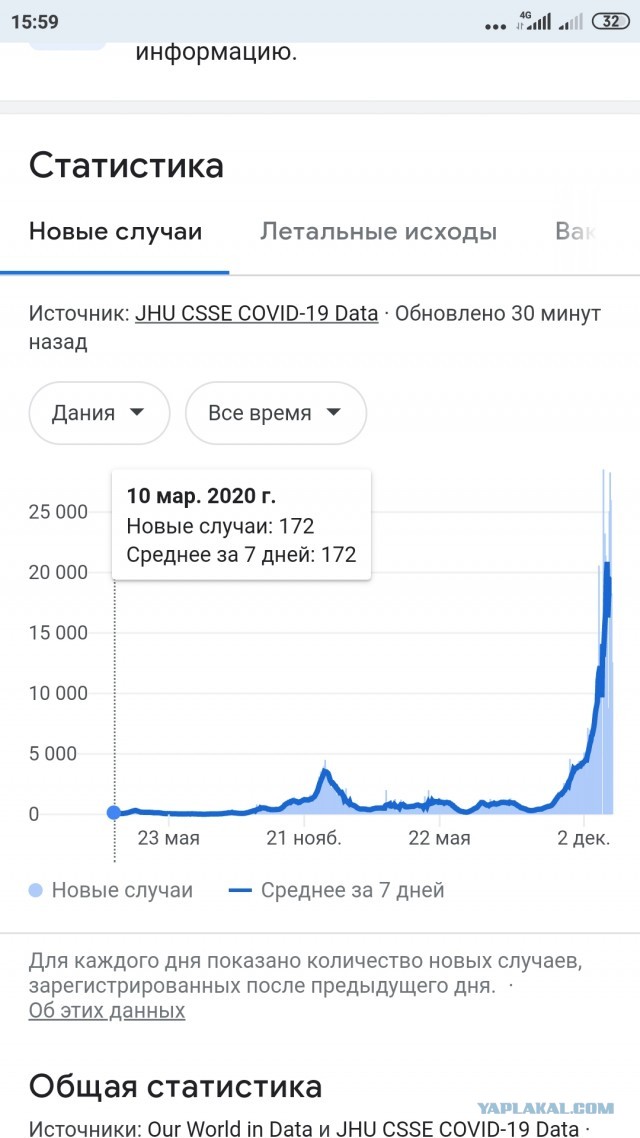 Дания, официальный отчет о статистике заражения