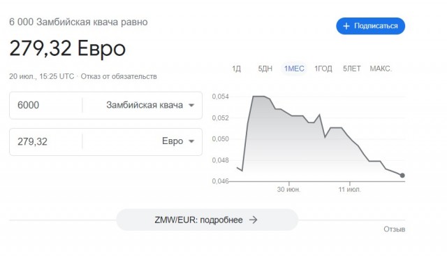 Сколько средняя зарплата в Африке?
