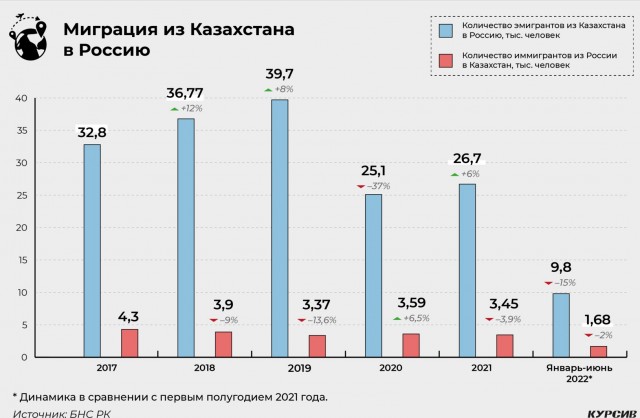 В Казахстане местные власти установили газопровод, но есть нюанс