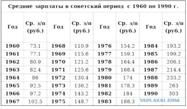 Почему в СССР цену печатали и выбивали прямо на товарах