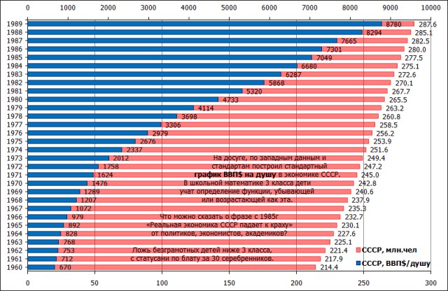 Плакаты СССР 20-х 40-х годов