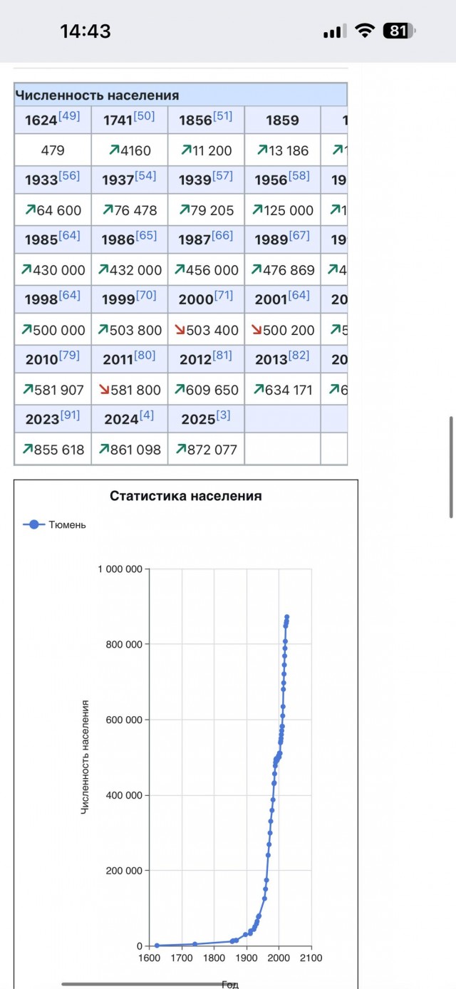 Наши в Дубае