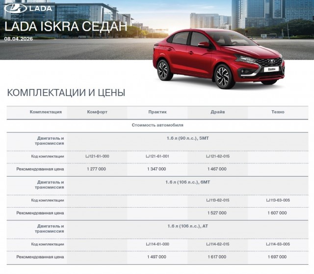 Lada Iskra - удешевлённый автомобиль