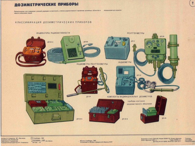 Гражданская Оборона