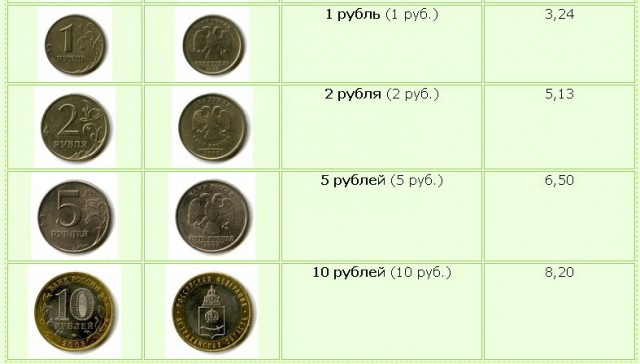 Сколько весит монета 2. Сколько весит монета 2 рубля. 1000 Копеек в рублях. 10 Копеек это сколько рублей. Сколько копеек в 1 рубле.