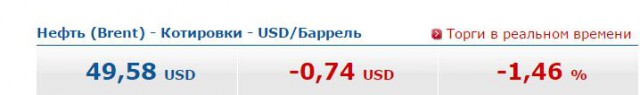 Курс доллара в ближайшее время. Часть 2.
