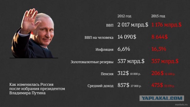 Прогноз ЦРУ в отношении России не оправдался