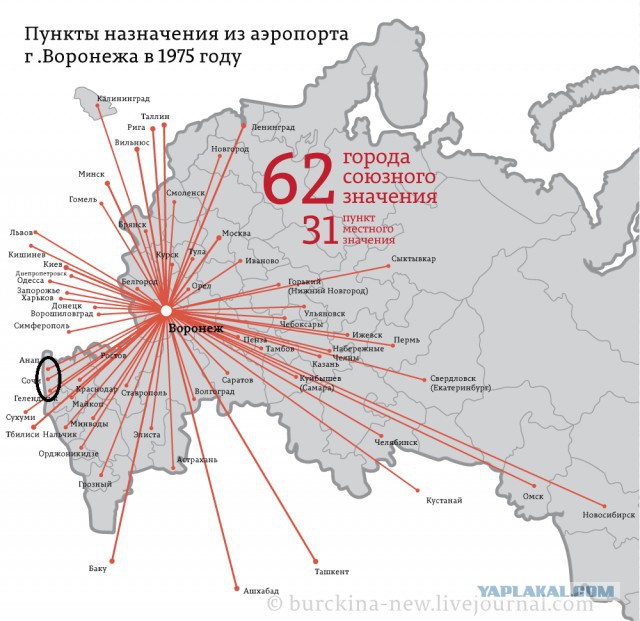 Авиасообщение СССР - ХХ век и Россия - ХХI век