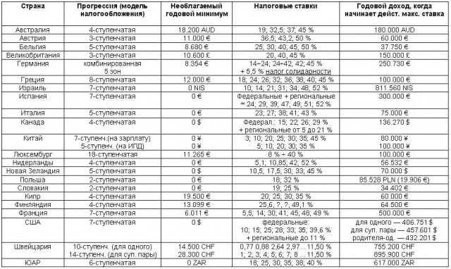 Сколько стоит жить на Рублевке?