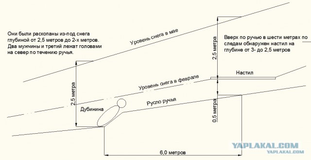Перевал Дятлова. Конец истории