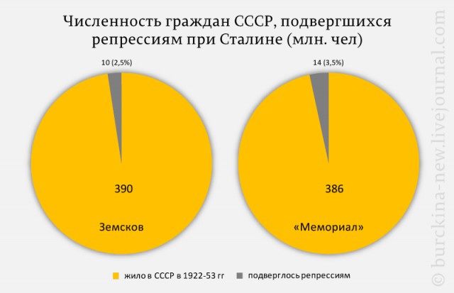 Планы "ужасного" Сталина, которые нужно было бы знать молодежи