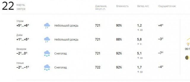 Кто-то применил климатическое оружие?