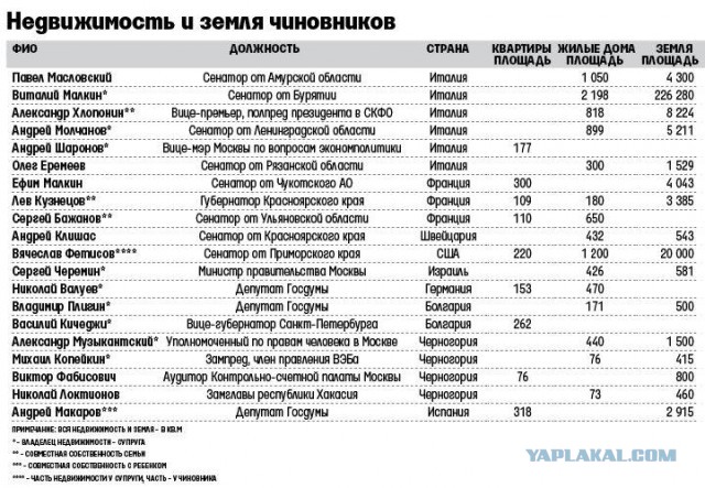 Ирина Роднина: «Моя дочь живет в Америке с 1990 года. Что здесь такого?»