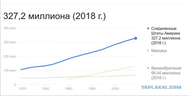 Почему экономика России такая