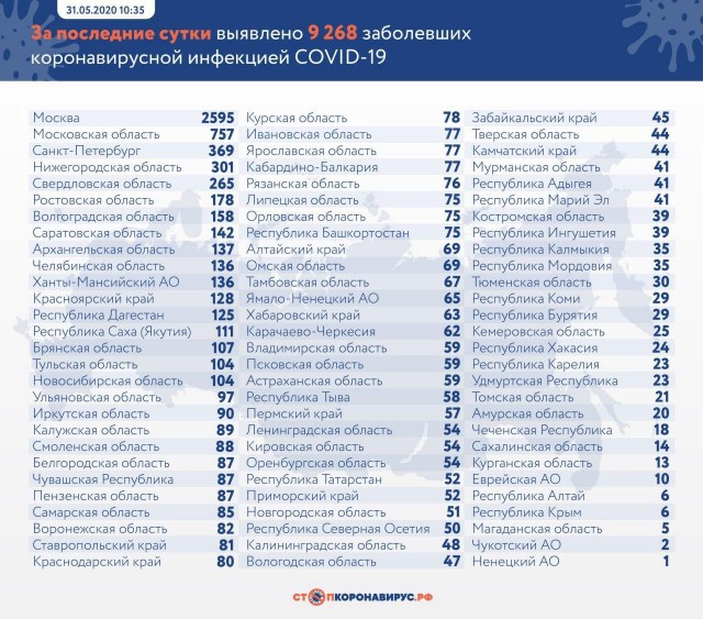 Пандемия. Коронавирус. Россия и мир. Последняя информация. Часть 16