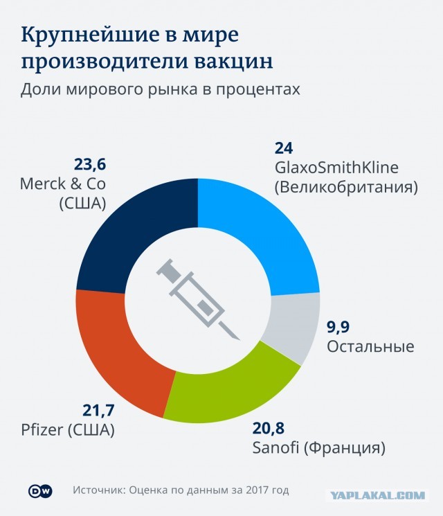 В России начинается массовая добровольная вакцинация населения от коронавируса, но оказывается всё не так радужно