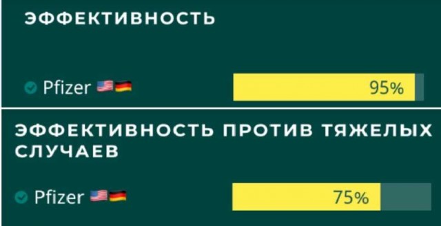Непривитые от COVID-19 должны лечиться за свой счет, заявили в Роспотребнадзоре