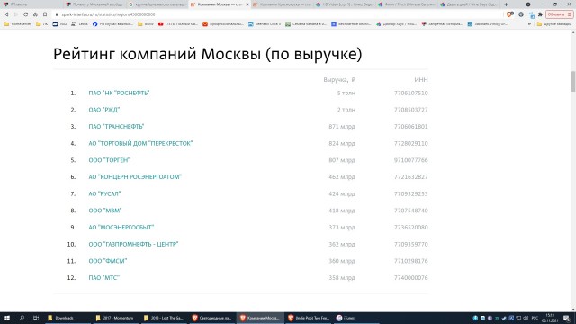 Почему у Москвичей вообще есть льготы и надбавки?