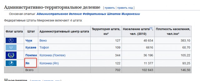 Федеративные Штаты Микронезии объявили о разрыве дипломатических отношений с Россией