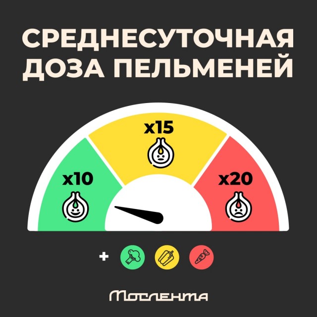 Пандемия. Коронавирус и съехавшие крыши. Россия и мир. Часть 32.