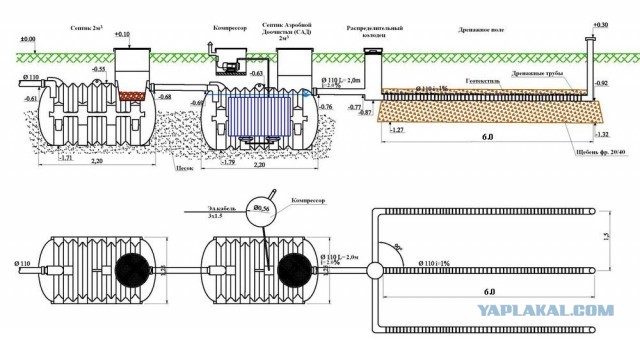 Что нам стоит дом построить!