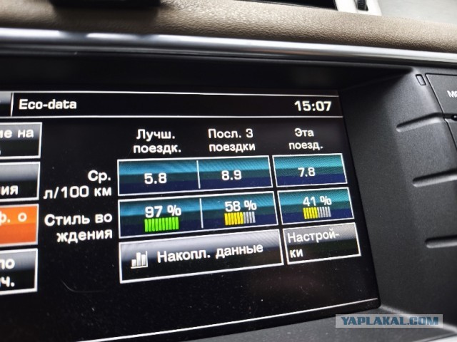 Сколько бензина кушает/нюхает ваш автомобиль?