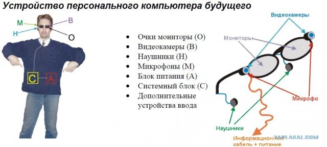 Каким будет компьютер 2000 года