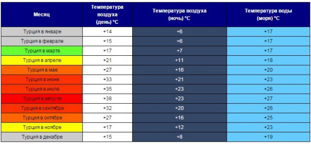 Собрались ехать в Египет