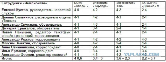 КХЛ  сезон 2015-2016