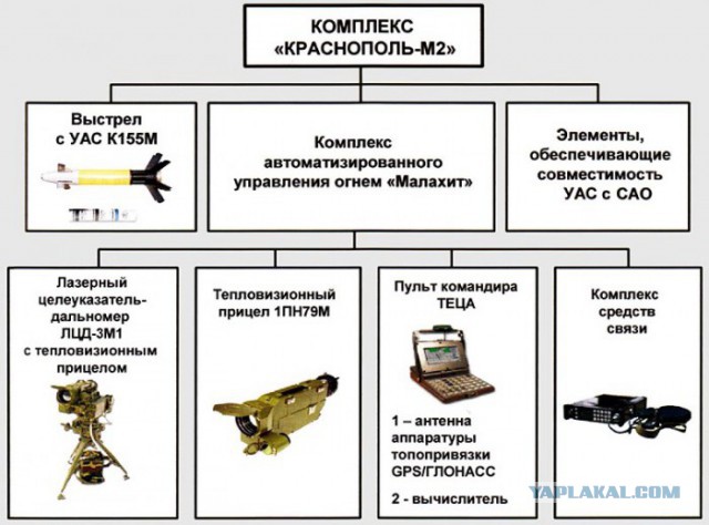 CNN: Россия нанесла первый авиаудар в Сирии