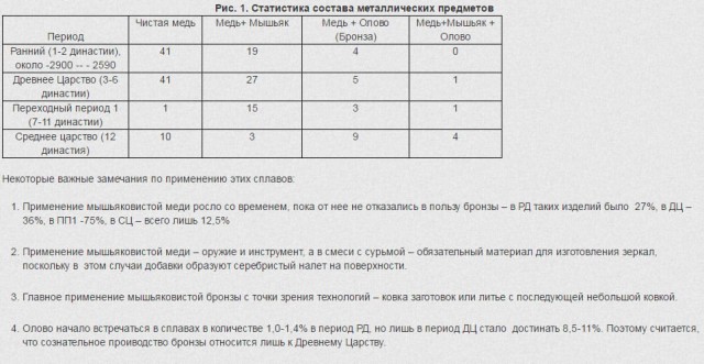 Как древние египтяне делали медные трубки.