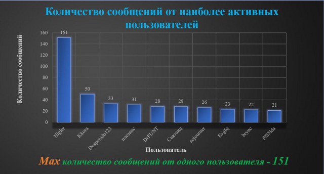 Разбор и анализ поста - Прямая линия с В. В. Путиным