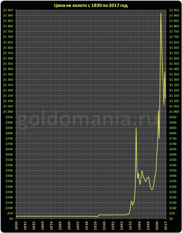 Револьверы Дикого Запада