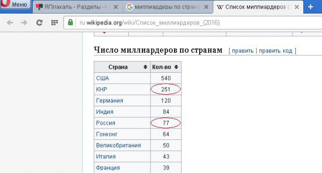 Сторонники Павла Грудинина проводят сегодня в Москве митинг «За честные выборы»