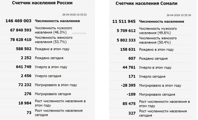 «Я жить хочу»: Орловский педиатр объяснил, почему не работает круглые сутки.