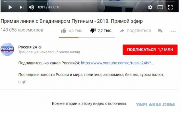 Статистика "доверия"