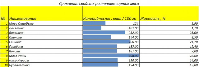 Кулинарная общалка
