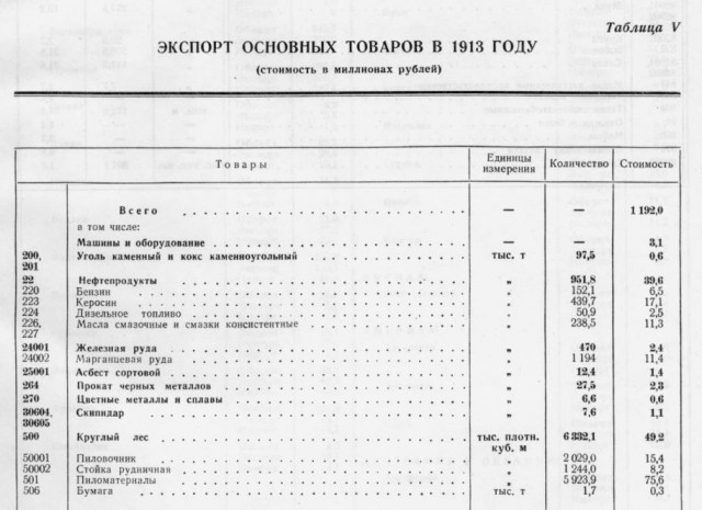 Дореволюционная Россия.