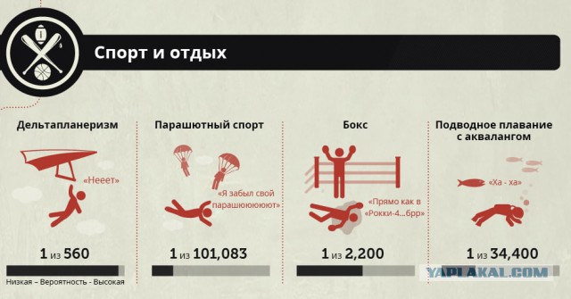 Прыжок с парашютом пошел не так, как планировалось..
