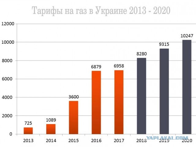 Лукашенко снова вышел из резиденции с автоматом