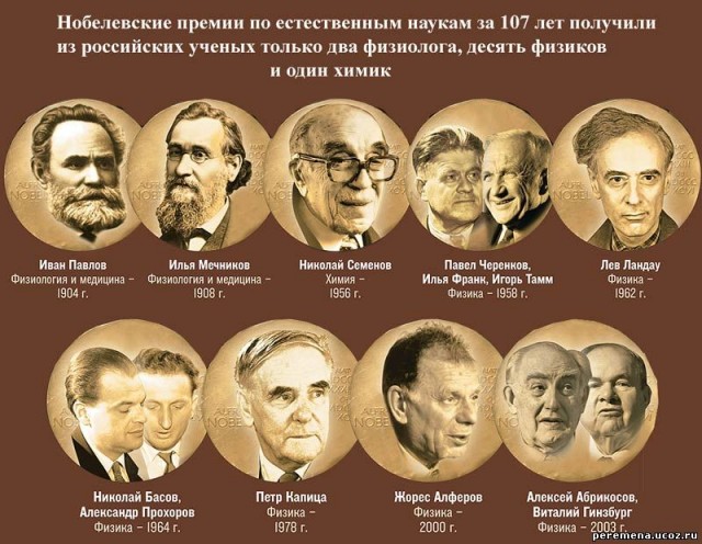 Микроволновки придумали в СССР, а разбогатели на этом японцы