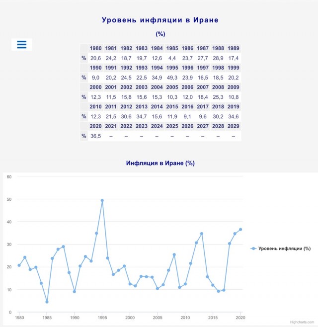 Эльвира Набиуллина, анонсировала структурные изменения экономики.