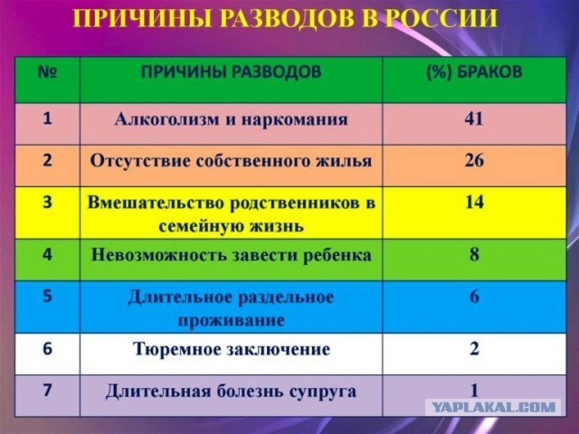 Три претензии к мужчинам, которые с возрастом у женщин только растут