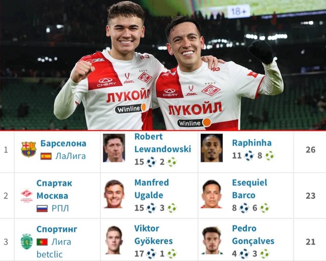 Футбол Спартак
