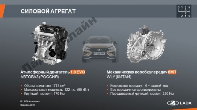 Обзор 6-ступенчатой механической коробки WanLiYang для Lada Vesta NG (пост для технарей)